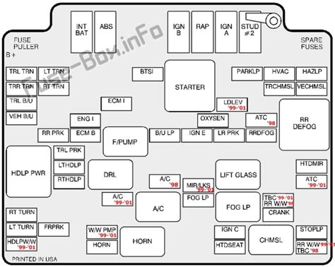 97 gmc jimmy fuse box 