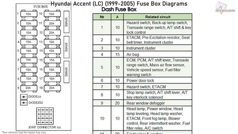 97 hyundai accent fuse box 