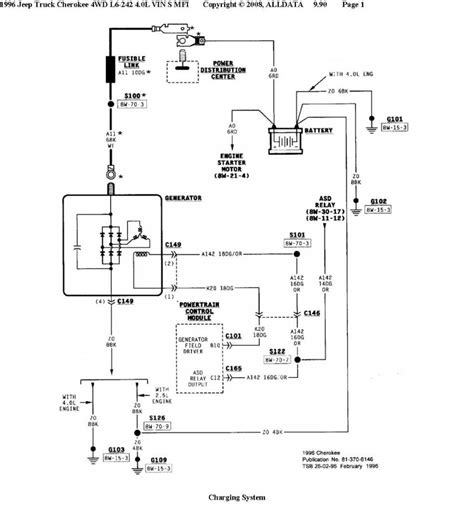97 jeep cherokee charging system diagram 