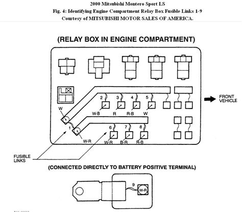 97 mitsubishi montero sport fuse diagram 