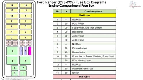 97 Ford Fuse Box Diagram