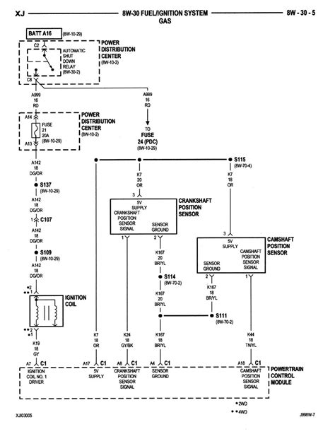 98 Cherokee Ignition Wiring Diagram