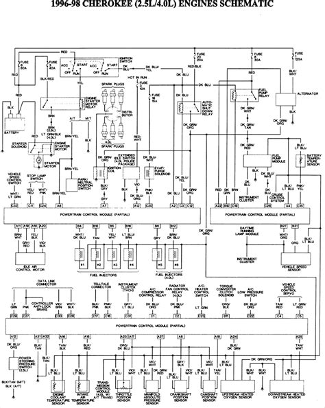 98 Cherokee Wiring Diagram