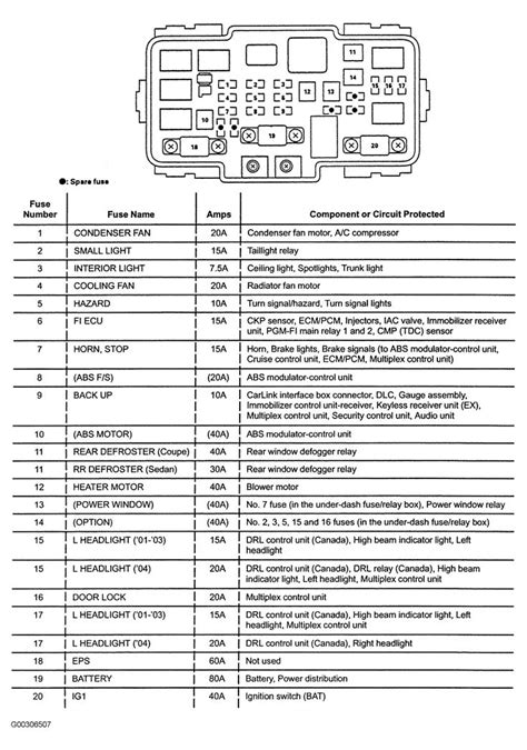 98 civic fuse diagram inside 