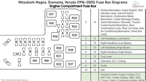 98 eclipse fuse diagram 