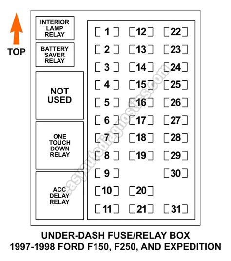 98 f250 fuse diagram 