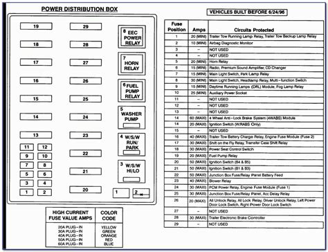 98 ford f 150 fuse diagram 