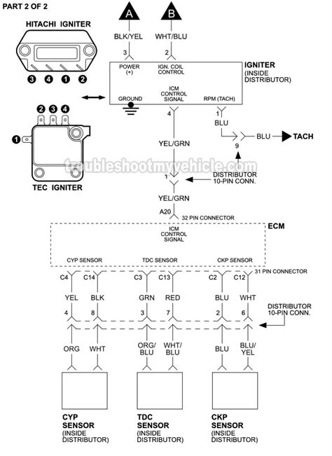 98 honda civic ignition wiring diagram 