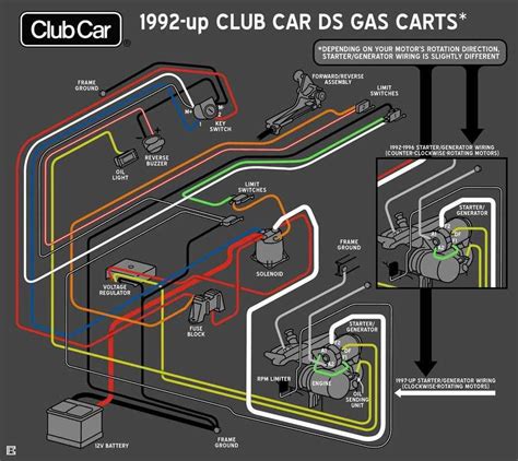 99 Club Car Wiring Diagram