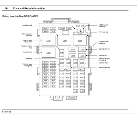 99 F150 Fuse Box Wiring Diagram Map