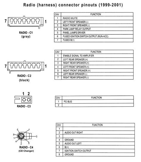 99 Jeep Grand Cherokee Laredo Radio Wiring Diagram