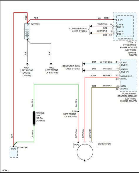 99 Jeep Wrangler Alternator Wiring Diagram