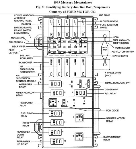 99 Mercury Cougar Stereo Wiring Diagram