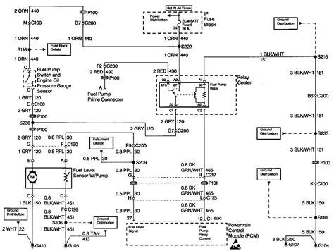 99 S10 Headlight Wiring Diagram