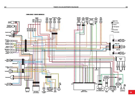 99 Sportster Wiring Diagram