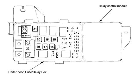 99 acura tl fuse diagram 