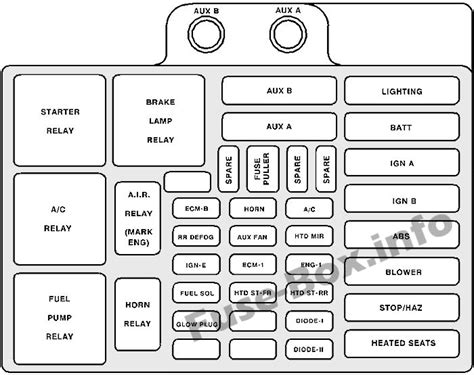 99 chevy fuse box 