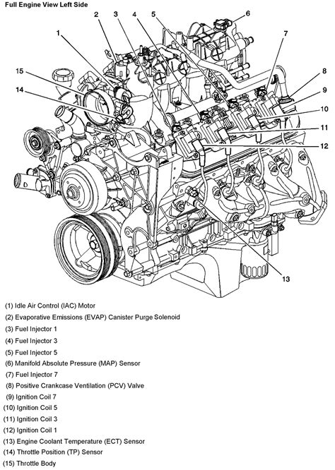 99 chevy suburban 5 7 engine diagram 