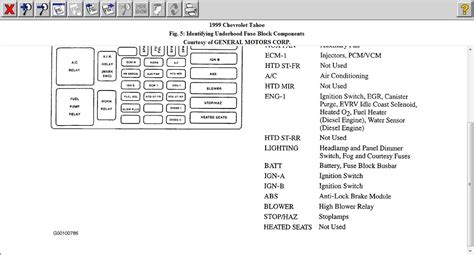 99 chevy tahoe fuse box ac windows 