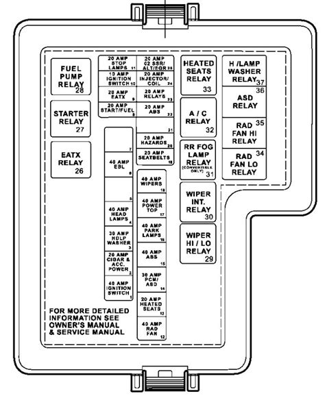 99 chrysler sebring fuse box diagram 