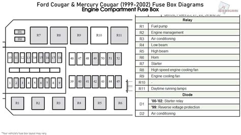 99 cougar fuse diagram 