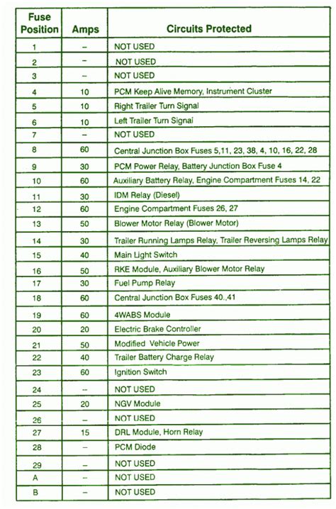 99 ford e 350 fuse diagram 