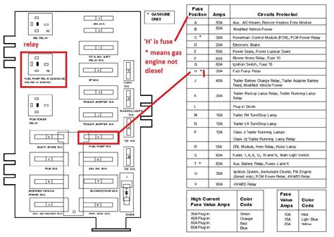 99 ford econoline fuse box diagram 