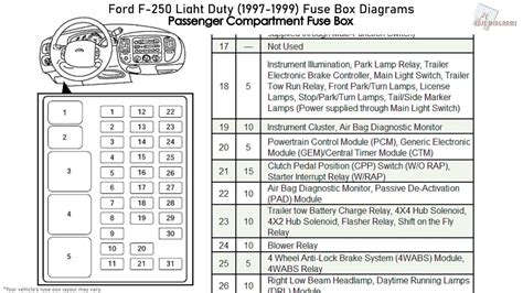 99 ford f 250 diesel fuse box diagram 