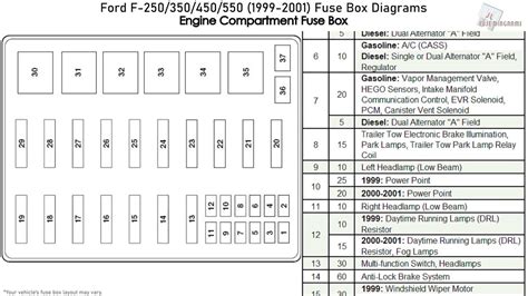 99 ford f 350 7 3 diesel fuse box in cab 