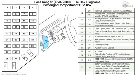 99 ford ranger fuse diagram 