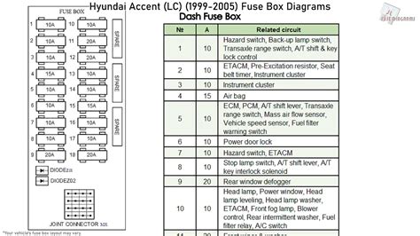 99 hyundai accent fuse box 