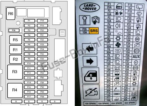 99 land rover discovery fuse box diagram 