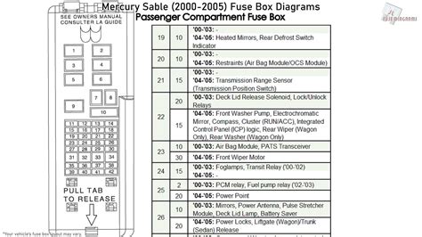 99 mercury sable fuse box 