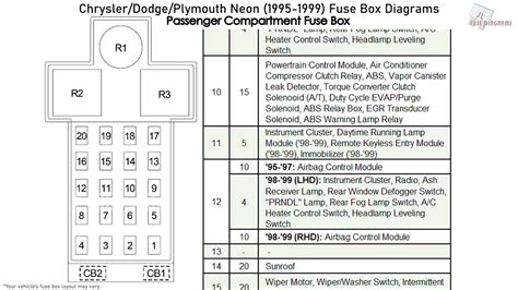 99 plymouth neon fuse box diagram 