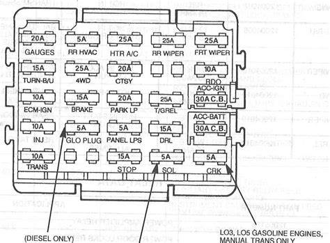 99 silverado fuse diagram 
