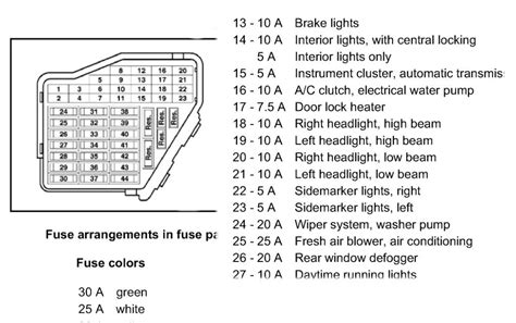 99 vw jetta fuse box diagram 