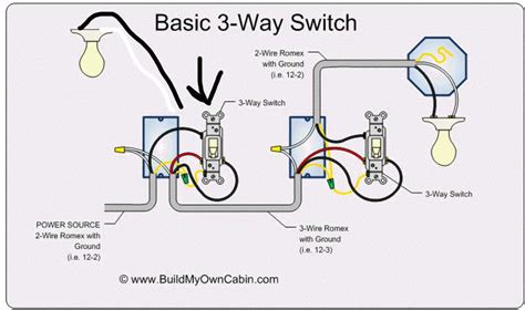A 3 Way Switch Wiring Diagram For Hubbell