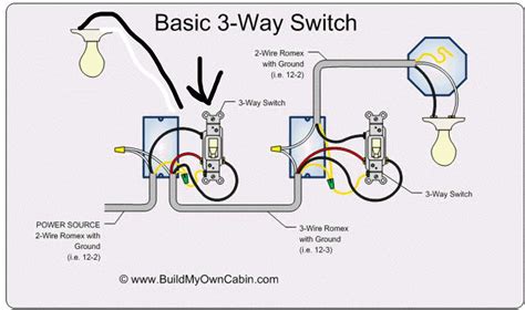 A 3 Way Switch Wiring Diagram For Hubbell