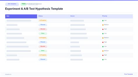 A B Test Hypothesis Template
