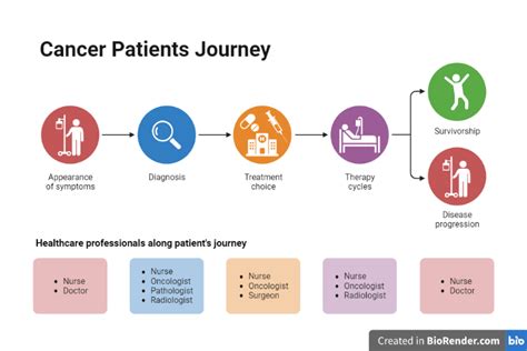 A Journey Through Cancer Pdfepub Library - 