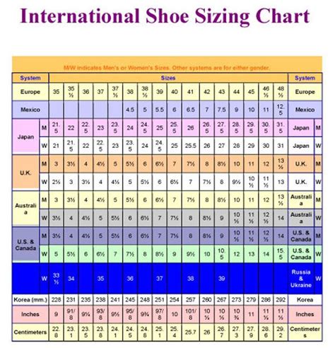 A Journey Through Time: Exploring the Evolution of International Shoe Sizing
