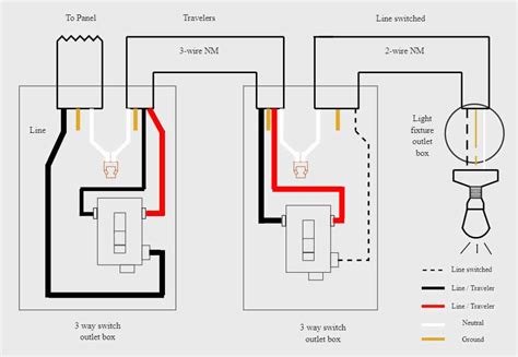 A Light To A Double Switch Wiring Diagram Double