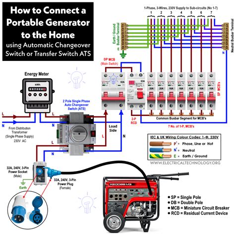 A Portable Generator To Breaker Panel Wiring Diagram For Your Home