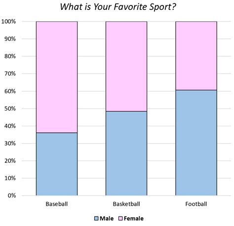 A Segmented Bar Chart