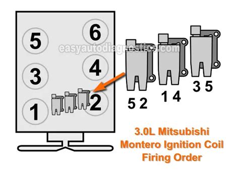 A Spark Plug Wiring Diagram For 2003 Mitsubishi Eclipse