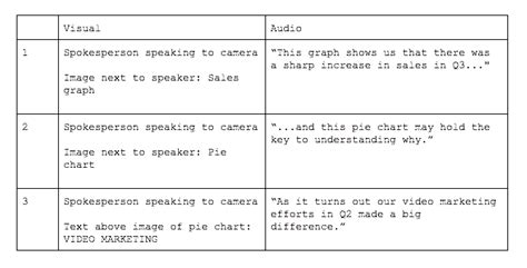 A V Script Template