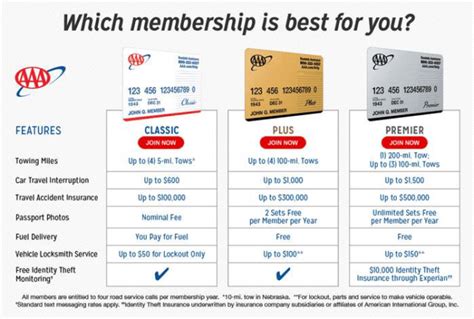 Aaa Membership Comparison Chart