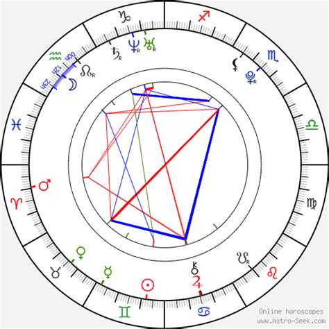 Aaron Taylor Johnson Natal Chart