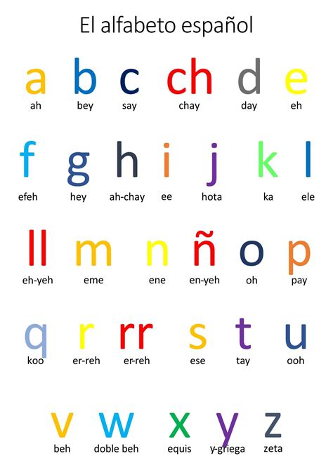 Abc Chart In Spanish