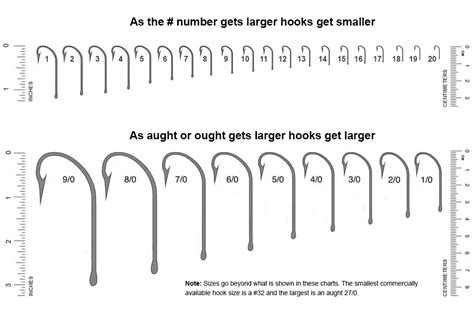 Aberdeen Hook Size Chart